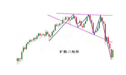 杨嘉壹：12.25黄金技术课堂！行情中出现对称三角形代表什么意义？