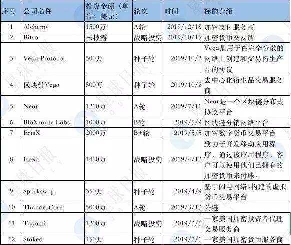 区块链基金批量夭折，这十只却仍在高频出手