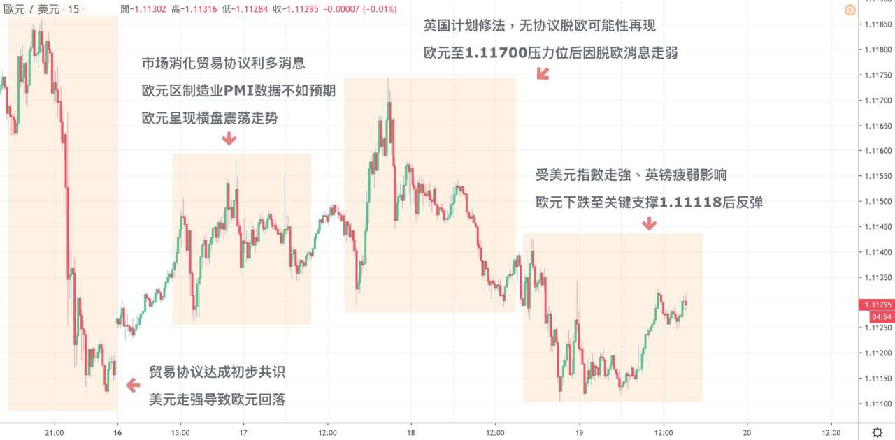 每日分析｜美国经济数据向好持续支撑美元，日本、英国利率决议今日揭晓！