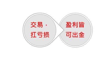 已开启 — XM圣诞季限时优惠，最高享$888入金赠金