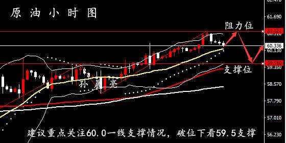 孙晨亮：12.18晚间黄金原油操作建议丨AIP原油库存大增