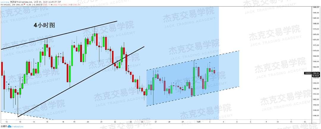 12月3日 策略研报 黄金/原油/英镑/欧元/美日/澳元/标普