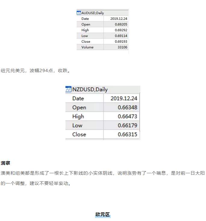 ALPHA每日洞察——2019.12.25