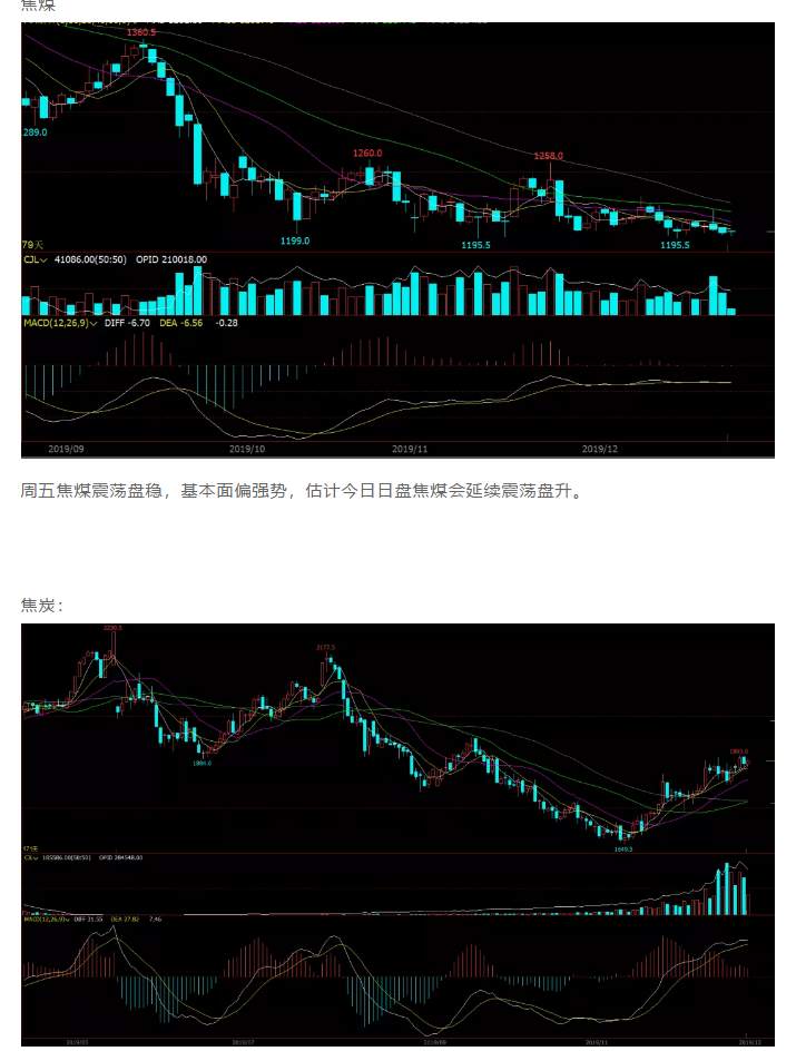 ALPHA每日洞察——2019.12.23