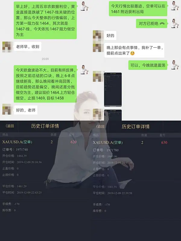 夏钧姗：12.10黄金晚间走势分析，晚间66附近空就完事了