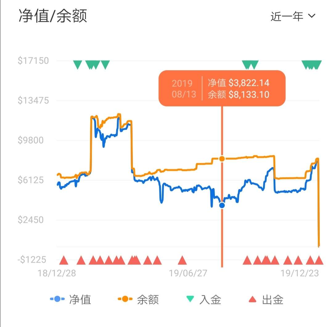 A级以上账户的挖掘系列05- 两年收益44%的S级账户如何养成的？