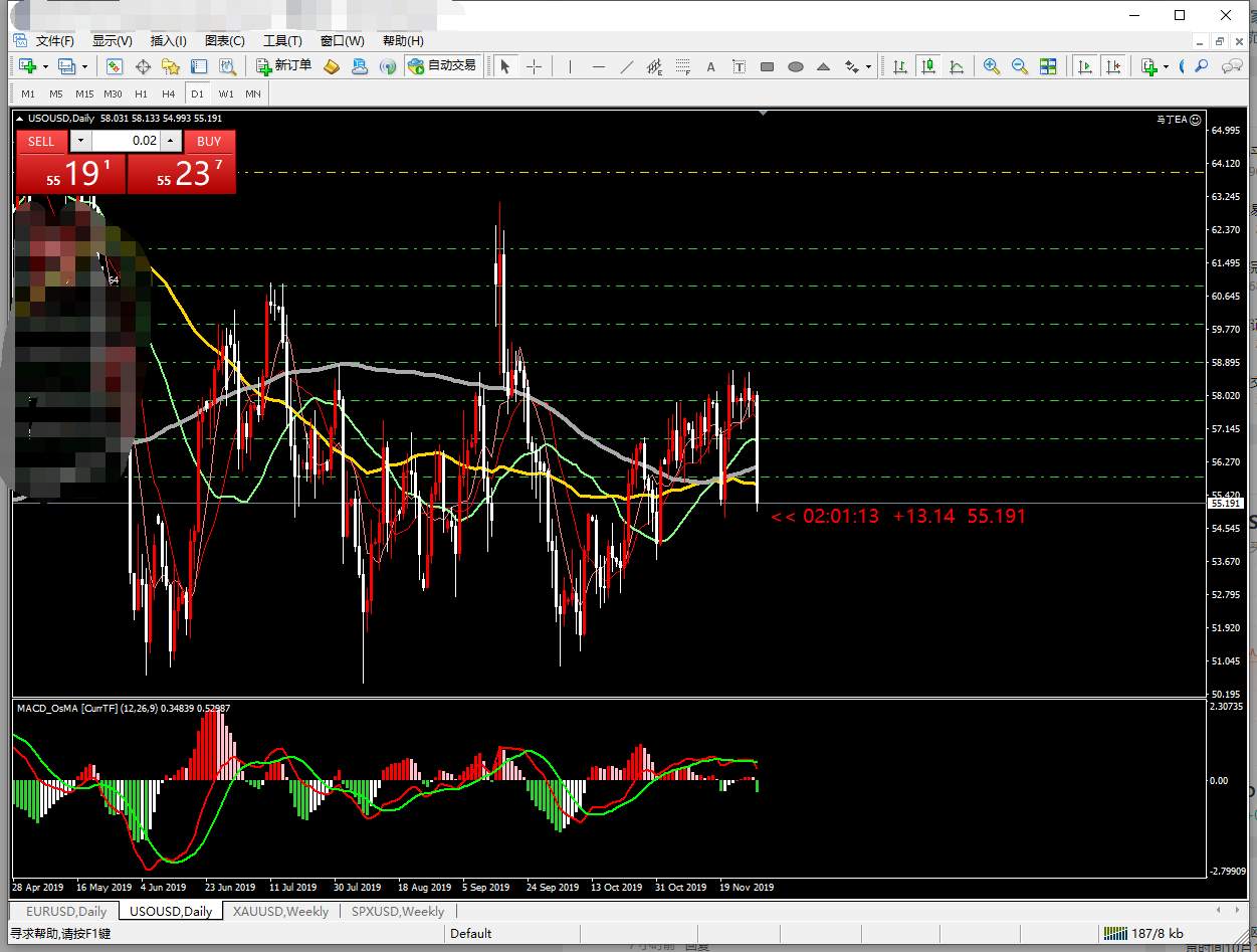 助你一臂之力-----K线剩余时间指标