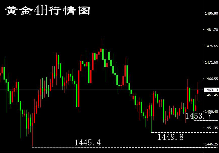 白玬妮：黄金1455多1465可以减仓一半，剩余看1480！