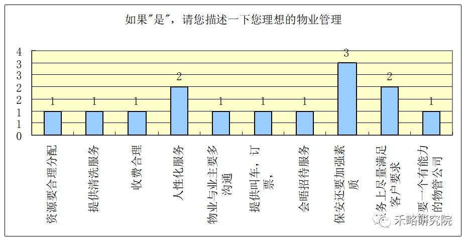 一线城市写字楼需求深度分析！租不出去是因为...