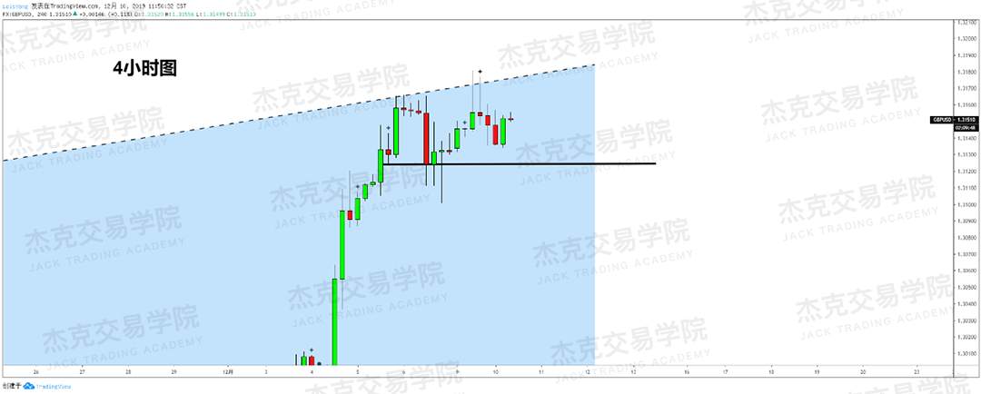 12月10日 策略研报 黄金/原油/英镑/欧元/美日/澳元/标普