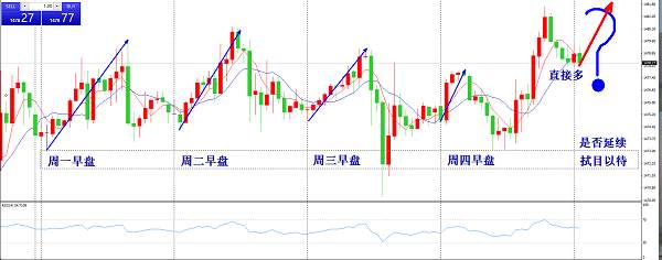 欧阳宏通：黄金现价直接多，全网公开第一人