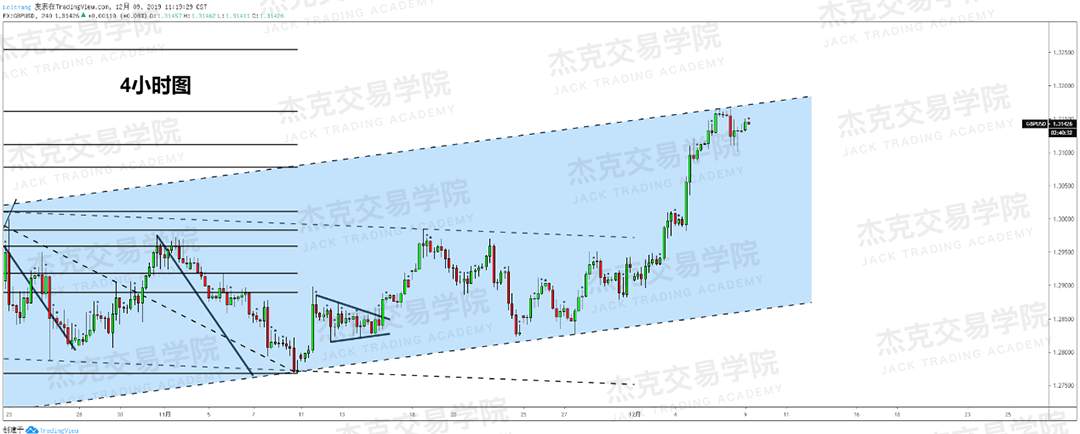 12月9日 策略研报 黄金/原油/英镑/欧元/美日/澳元/标普