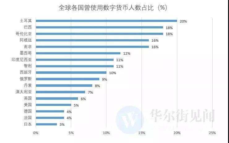 货币“大战”拉开序幕，中国又如何应对？