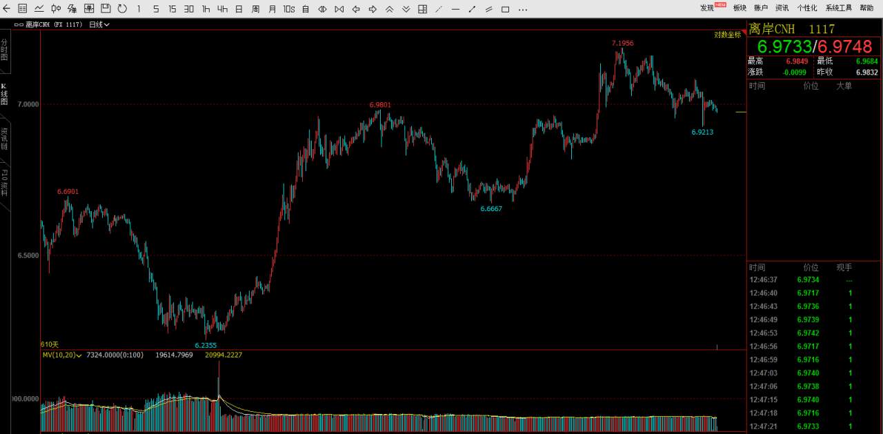 计划你的交易，交易你的计划，浅谈2020年交易思路