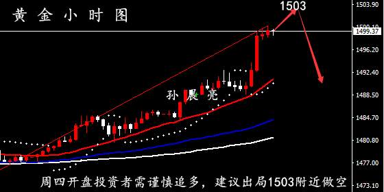 孙晨亮：12.25/26黄金原油交易策略丨多重利好支撑油市