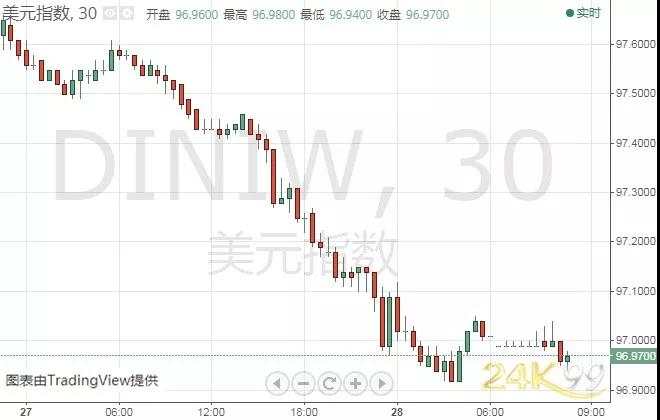 美军突然大打出手！金价再度逼近1515美元