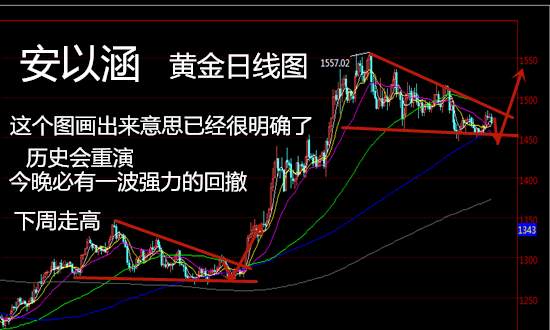 安以涵：12.6非农利空你以为跌完了，晚间还有一跌，70空（文章发慢了，你们就当是马后炮吧，笑哭）