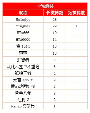 【小编推荐】教你交易员的专属跨年方式