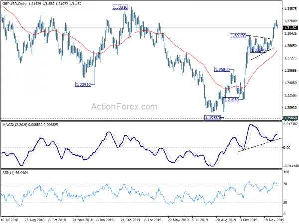 Sterling Retreats on Last YouGov Poll, Dollar Await CPI and Fed