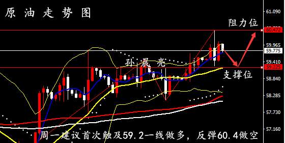 孙晨亮：12.14黄金原油开盘操作建议丨前瞻下周重要风险事件