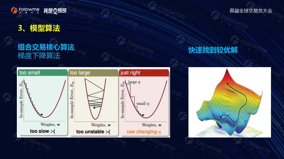 @申汇科技-演讲稿【算法模型的组合对冲交易】