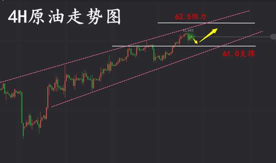 夏黛清：12.29金油高处眺望迎新年，下周走势解析