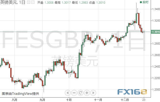 小心今晚这一重要数据引发行情 黄金、白银、原油、欧元、美元指数、英镑、日元及澳元最新技术前景分析