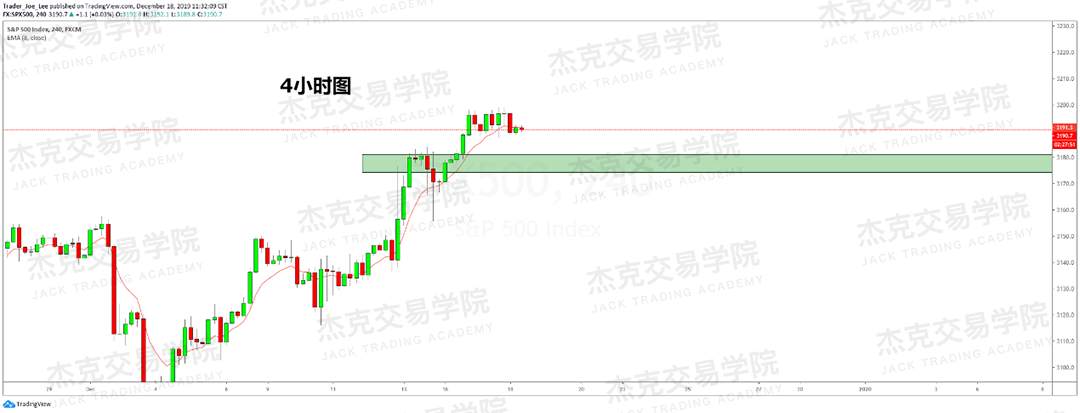 12月18日 策略研报 黄金/原油/英镑/欧元/美日/澳元/标普