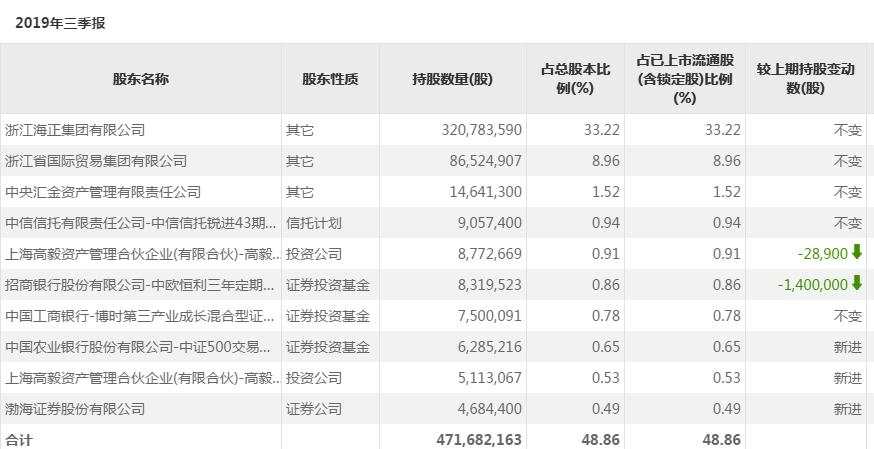 计提13亿！曾与恒瑞齐名，如今3万多股东被雷，国家队、公募、私募齐齐躺枪