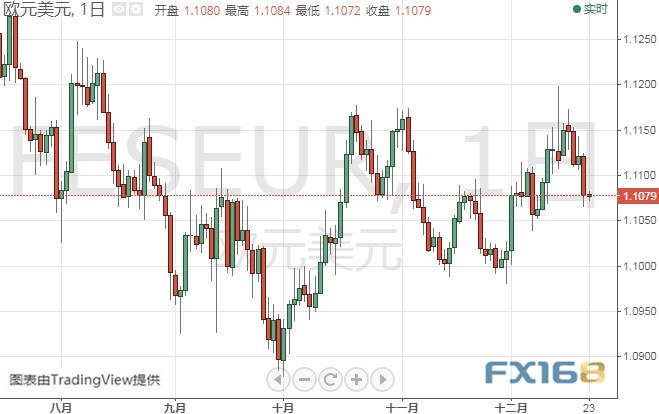 小心今晚这一重要数据引发行情 黄金、白银、原油、欧元、美元指数、英镑、日元及澳元最新技术前景分析