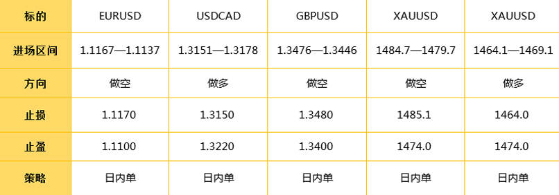 12.16日外汇操策略解析