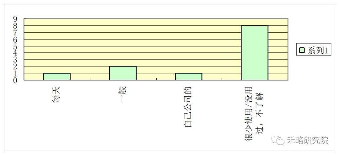 一线城市写字楼需求深度分析！租不出去是因为...