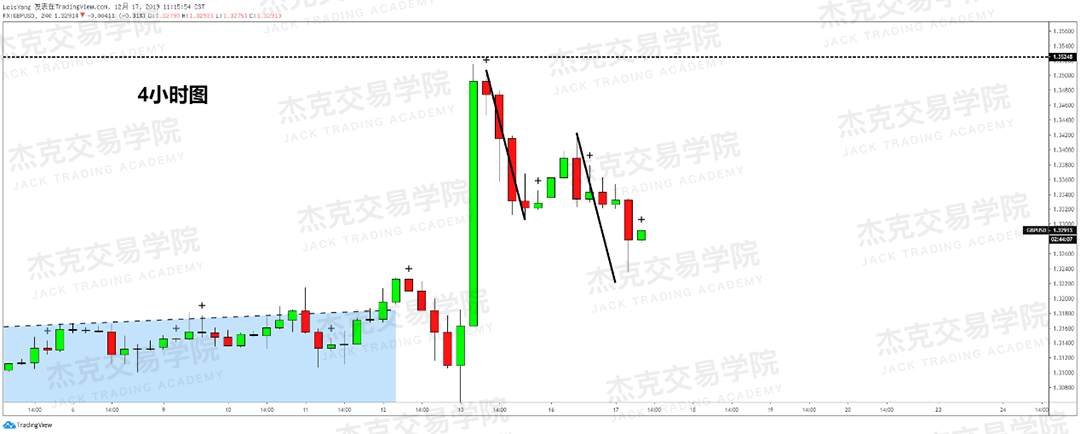 12月17日 策略研报 黄金/原油/英镑/欧元/美日/澳元/标普