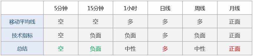 黄金震荡走高，上方阻力见1477.27
