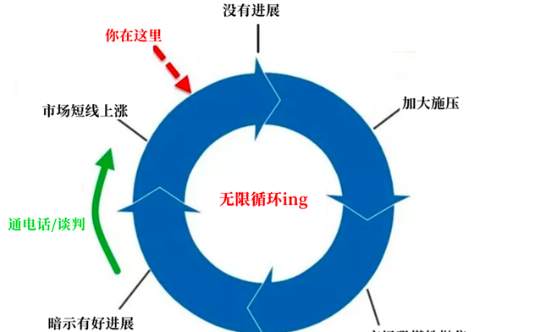 杨嘉壹：12.20黄金外汇一顿操作猛如虎，涨跌全靠特朗普！