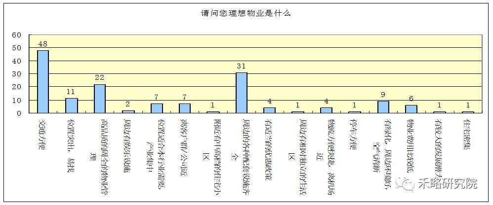 一线城市写字楼需求深度分析！租不出去是因为...