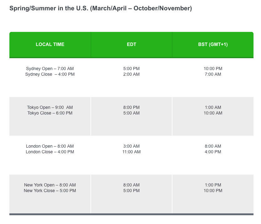 Forex Trading Sessions