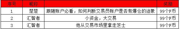 【交易笔记有奖挑战赛】第4期——上半期发奖啦！