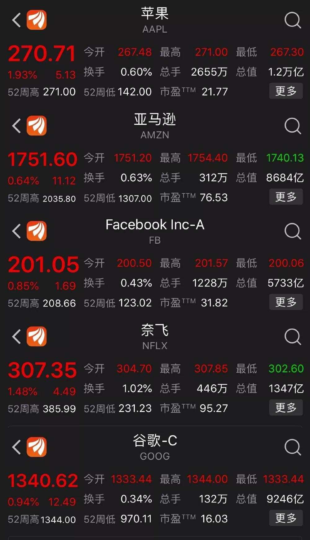 美股飙升！苹果股价爆发，A股闻风先动，大涨刚刚开始？