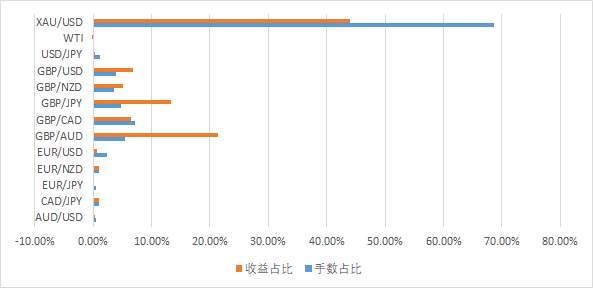 107%收益或许还吸引不到你，那么不到5%的净值回撤呢？