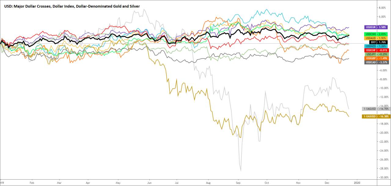 嘉盛集团：2019年回顾：股市、大宗商品与外汇市场的赢家与输家