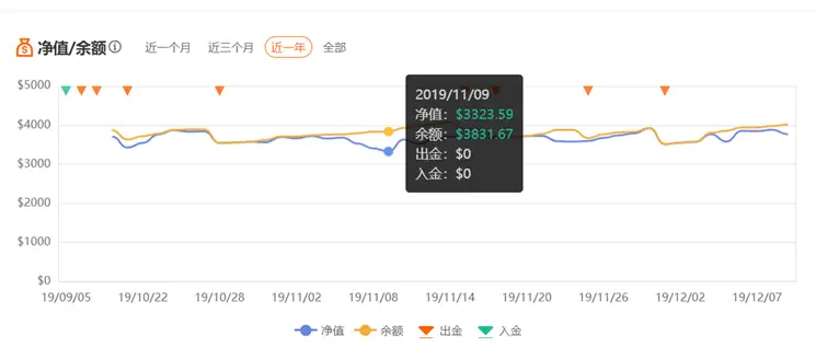 新晋A+策略 | 他以115%收益率来纪念13周毕业！
