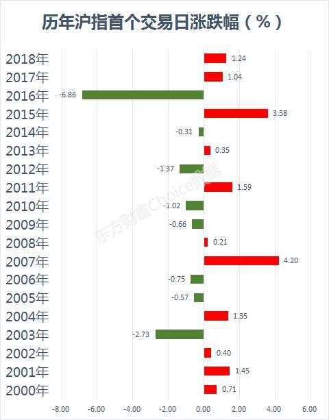 “牛市旗手”暴动！3100亿龙头封涨停，牛市提前启动了？