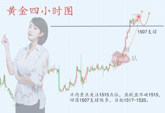 许婉欣：12.30黄金无惧回撤，高位盘整蓄力走高！