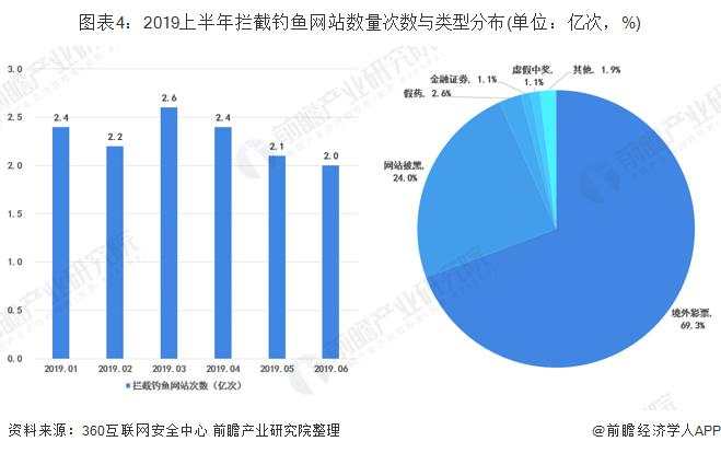 十张图带你了解2019上半年中国手机安全状况