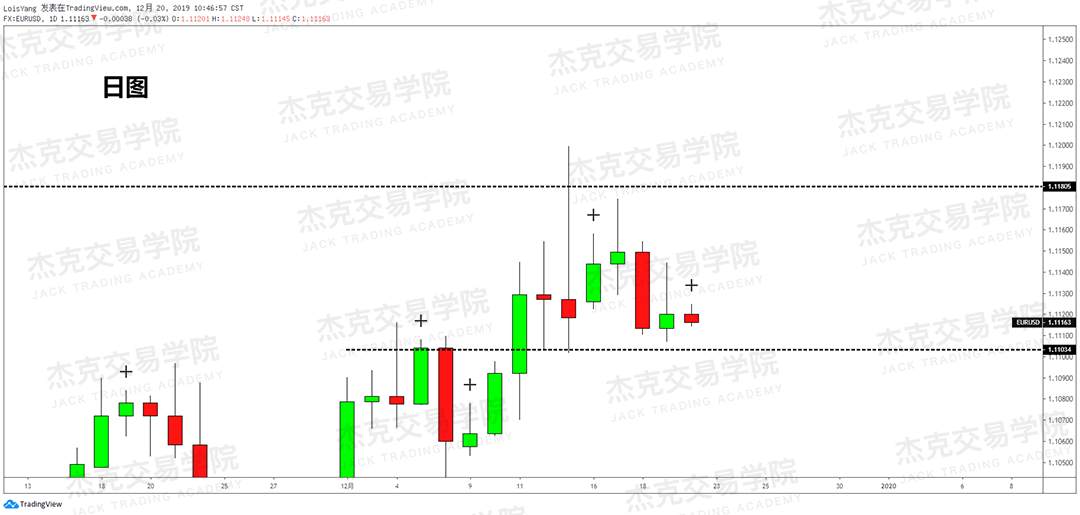 12月20日 策略研报 黄金/原油/英镑/欧元/美日/澳元/标普