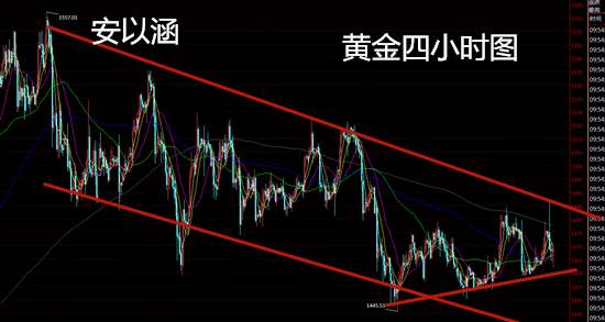 安以涵：12.13昨晚布局83-85空，今日黄金还会涨吗？