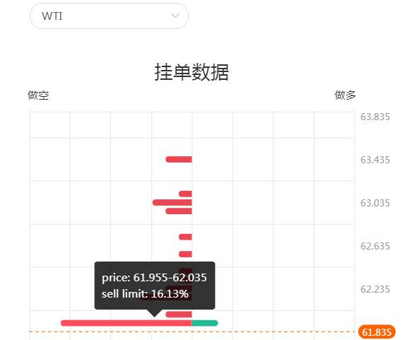 市场先生|Followme社区交易情绪与仓位观察