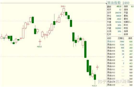 19年期货交易全回顾：一切皆有可能，所以我们交易期货