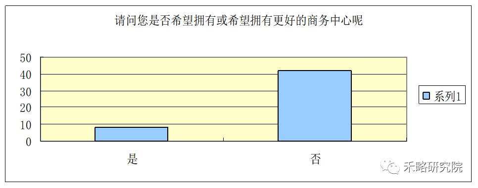 一线城市写字楼需求深度分析！租不出去是因为...